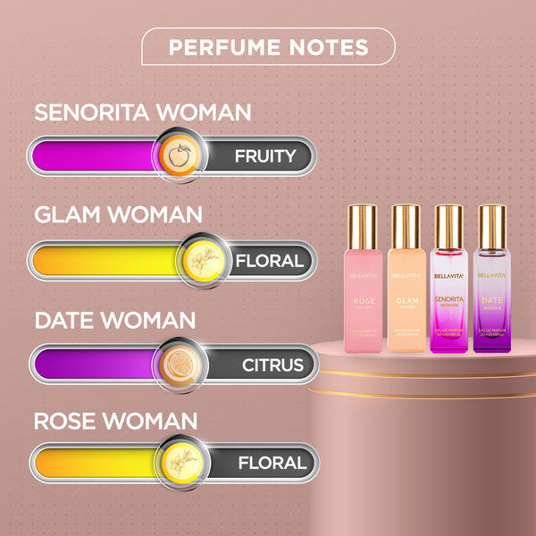 BellaVita Luxury Women’s Perfume Gift Set